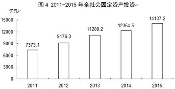 山西省2015年国民经济和社会发展统计公报