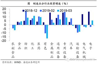 消费引领经济企稳 19年1季度经济数据点评 海通宏观姜超 于博
